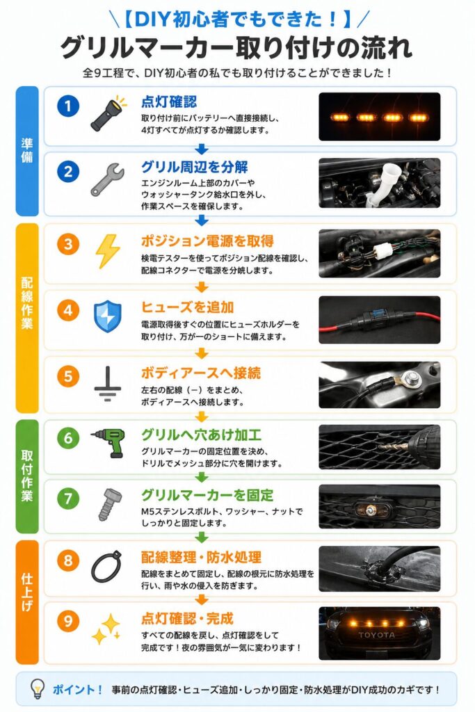 ハイラックス】グリルマーカー取り付けDIY｜電装知識ゼロでもできた